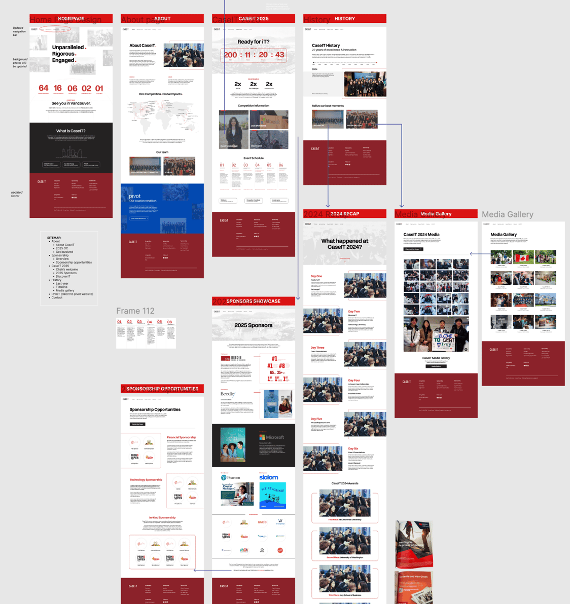 Early desktop mockups and sitemap planning