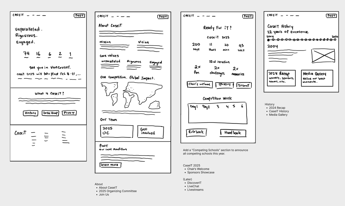 Initial wireframes